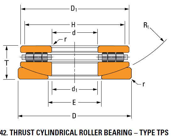 thrust cylindrical roller bearing 160TPS165