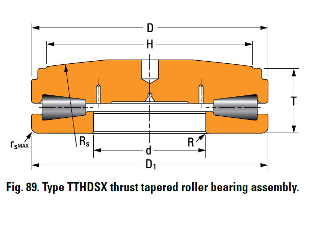 Screwdown Bearing T511FS-T511SB