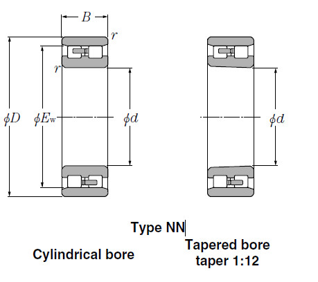 Bearings Cylindrical Roller Bearings NNU4988