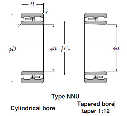 Bearings Cylindrical Roller Bearings NNU39/800