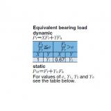 Bearing Spherical Roller Bearings 22236BK